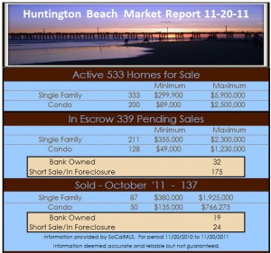 huntington beach homes for sale report