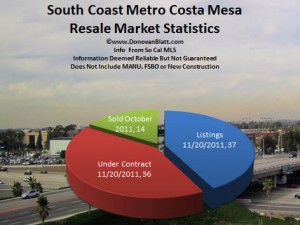 south coast metro costa mesa homes for sale