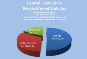 central costa mesa homes