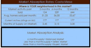 costa mesa homes