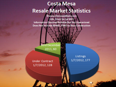 costa mesa homes