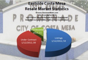 eastside costa mesa homes