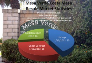 mesa verde costa mesa homes for sale